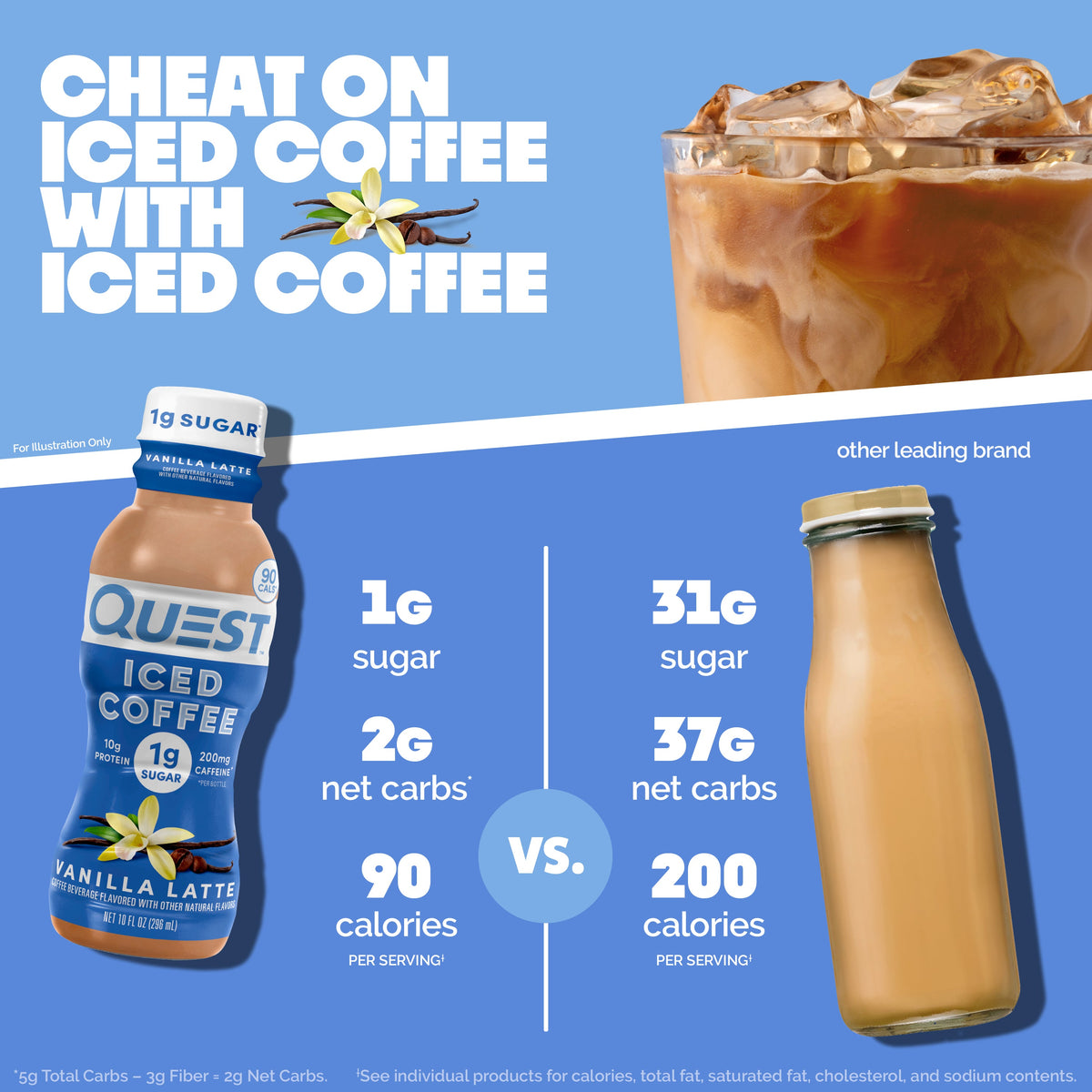 vanilla-latte-iced-coffee-z3 14677_QN_USA_eComm_ProductCarouselImage_Comparison_VL_V04.jpg